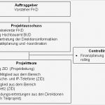 Projekthandbuch Vorlage Wunderbar Vorlage An Den Landrat — Baselland