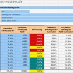 Projektmanagement Mit Excel Vorlagen Gut Projektmanagement Mit Excel – Kapitel 120 – Business Wissen