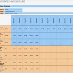Projektmanagement Mit Excel Vorlagen Luxus Projektmanagement Mit Excel – Kapitel 120 – Business Wissen