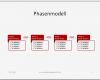 Projektmanagement Powerpoint Vorlagen Bewundernswert Projektmanagement24 Blog Phasenmodell Im