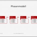 Projektmanagement Powerpoint Vorlagen Bewundernswert Projektmanagement24 Blog Phasenmodell Im