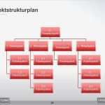 Projektmanagement Powerpoint Vorlagen Cool Projektstrukturplan Projektmanagement