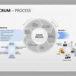 Projektmanagement Powerpoint Vorlagen Einzigartig Scrum Für Powerpoint Zyklen Sind Perfekt Um Einen Scrum