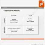 Projektmanagement Powerpoint Vorlagen Einzigartig Vorlage Eisenhower Matrix