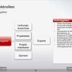 Projektmanagement Powerpoint Vorlagen Erstaunlich Rolle Auftraggeber Im Projekt Projekmanagement24