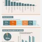 Projektmanagement Powerpoint Vorlagen Fabelhaft so Wichtig ist Projektmanagement Braintool software Gmbh