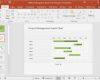 Projektmanagement Powerpoint Vorlagen Großartig Beste Gantt Chart &amp; Projektmanagement Powerpoint Vorlagen