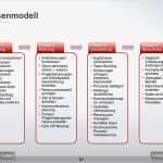 Projektmanagement Powerpoint Vorlagen Inspiration Phasenmodell Im Projektmanagement Mit Vorlage In