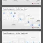 Projektmanagement Powerpoint Vorlagen Wunderbar Die Besten 25 Projektmanagement Ideen Auf Pinterest