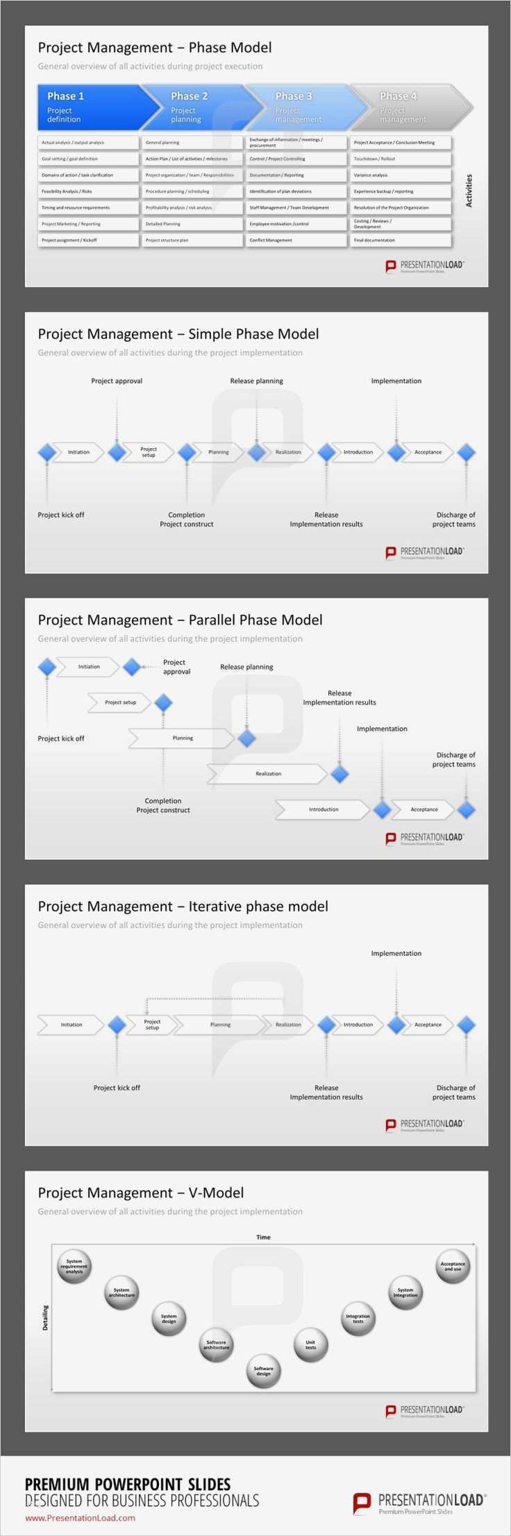 Die besten 25 Projektmanagement Ideen auf Pinterest