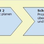 Projektmanagement Vorlagen Süß Projektmanagement Vorlagen so Realisieren Sie Projekte