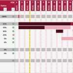 Projektplan Excel Vorlage Gantt Genial Download Projektplan Excel Projektablaufplan Zeitplan