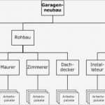 Projektplan Hausbau Vorlage Gut Taimin78