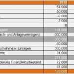 Projektplan Hausbau Vorlage Hübsch Beste Hausbau Zeitplan Vorlage Bilder