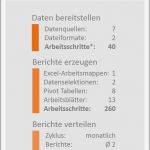 Projektplan softwareentwicklung Vorlage Erstaunlich atemberaubend Vorlage Für Excel Berichte Bilder Ideen