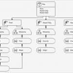 Projektplan softwareentwicklung Vorlage Fabelhaft Berühmt Anforderungsanalyse Vorlage Ideen Entry Level