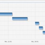 Projektplan softwareentwicklung Vorlage Luxus Ziemlich Projektverfolgung Vorlage Excel Zeitgenössisch