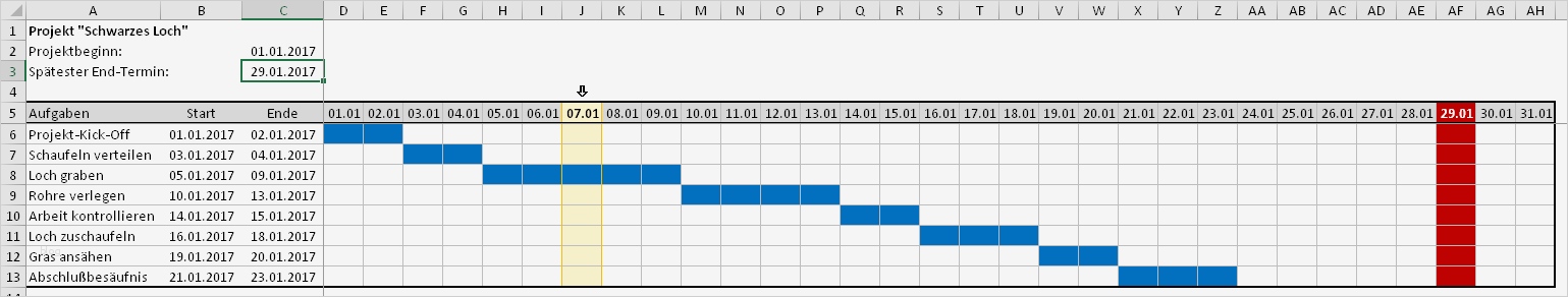 Ein kleiner Projektplan mit Gantt Diagramm