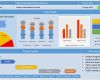 Projektpräsentation Vorlage Elegant Free Project Management Dashboard Templates Free Project