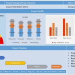 Projektpräsentation Vorlage Elegant Free Project Management Dashboard Templates Free Project