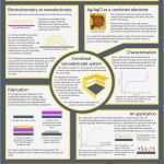 Projektpräsentation Vorlage Erstaunlich 25 Best Ideas About Scientific Poster Design On Pinterest