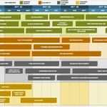 Projektpräsentation Vorlage Erstaunlich Free Product Roadmap Templates Smartsheet