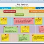 Projektpräsentation Vorlage Hübsch Editable Agile Roadmap Powerpoint Template Free