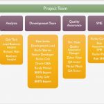 Projektpräsentation Vorlage Neu Project Kickoff Meeting Template Download Free Project