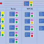 Projektpräsentation Vorlage Wunderbar What is A Kanban Board and How Do You Use It Free