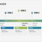 Projektstatusbericht Vorlage Erstaunlich atemberaubend Wöchentliche Projektstatusbericht Probe