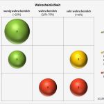 Projektstatusbericht Vorlage Schönste Rund Ums V Modell Xt Neue Excel Vorlage Für Risikoliste