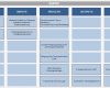 Projektsteckbrief Vorlage Word Großartig Sipoc Diagramm Basis Für Einen Optimalen Prozess