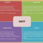 Projektsteckbrief Vorlage Word Hübsch Großzügig Swot Analyse Word Vorlage Fotos Vorlagen Ideen