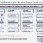 Projektstrukturplan Erstellen Word Vorlage Beste Systemsoftware Entwicklung Ikp Lübeck