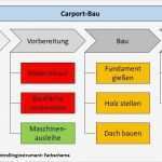 Projektstrukturplan Erstellen Word Vorlage Hübsch Projektstrukturplan Psp Alle Wichtigen Fragen Beantwortet