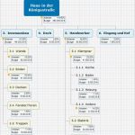 Projektstrukturplan Erstellen Word Vorlage Luxus Projektstrukturplan Erstellen