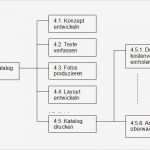 Projektstrukturplan Erstellen Word Vorlage Schönste Kulturmanagement Blog Wie Sieht Ein Richtiger