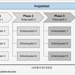 Projektstrukturplan Erstellen Word Vorlage Süß atemberaubend Arbeitspaket Vorlage Bilder