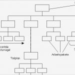 Projektstrukturplan Erstellen Word Vorlage Wunderbar Infforum Projektmanagement Projektstrukturplanung