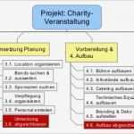 Projektstrukturplan Erstellen Word Vorlage Wunderbar Projektstrukturplan Psp – Plan Der Pläne 2