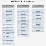 Projektstrukturplan Vorlage Bewundernswert Znoots2 1 Fragebogen Im Projektstrukturplan