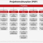 Projektstrukturplan Vorlage Cool Wie Du Leicht Einen Projektstrukturplan Psp Erstellt