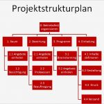 Projektstrukturplan Vorlage Erstaunlich Projektmanagement24 Blog Projektstrukturplan Vorlage