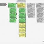 Projektstrukturplan Vorlage Excel Kostenlos Erstaunlich Emotions Projektstrukturplan Epsp Download