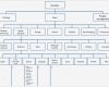 Projektstrukturplan Vorlage Excel Kostenlos Erstaunlich Projekten Struktur Geben Projektstrukturplan Weitere