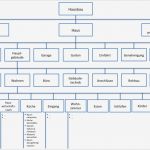 Projektstrukturplan Vorlage Excel Kostenlos Erstaunlich Projekten Struktur Geben Projektstrukturplan Weitere