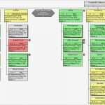 Projektstrukturplan Vorlage Excel Kostenlos Schönste Emotions Projektstrukturplan Epsp Download