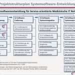 Projektstrukturplan Vorlage Gut Systemsoftware Entwicklung Ikp Lübeck