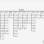 Projektstrukturplan Vorlage Kostenlos Bewundernswert Projektstrukturplan Hochzeit