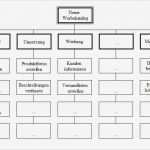 Projektstrukturplan Vorlage Kostenlos Einzigartig Infos Und Tipps Zum Projektstrukturplan